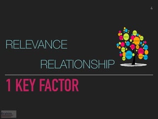 Visual Images: Impact on Presentation | PDF