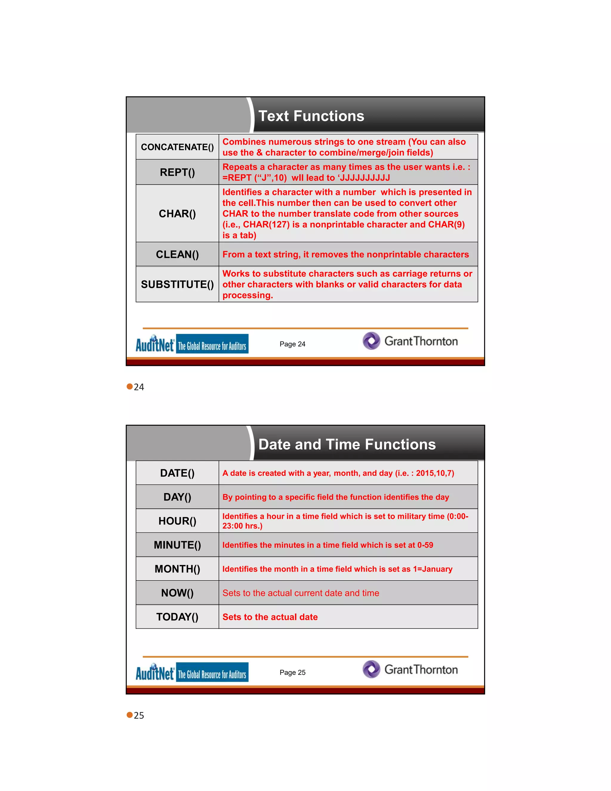 Text Functions
Page 24
CONCATENATE()
Combines numerous strings to one stream (You can also
use the & character to combine/merge/join fields)
REPT()
Repeats a character as many times as the user wants i.e. :
=REPT (“J”,10) wll lead to ‘JJJJJJJJJJ
CHAR()
Identifies a character with a number which is presented in
the cell.This number then can be used to convert other
CHAR to the number translate code from other sources
(i.e., CHAR(127) is a nonprintable character and CHAR(9)
is a tab)
CLEAN() From a text string, it removes the nonprintable characters
SUBSTITUTE()
Works to substitute characters such as carriage returns or
other characters with blanks or valid characters for data
processing.
Date and Time Functions
Page 25
DATE() A date is created with a year, month, and day (i.e. : 2015,10,7)
DAY() By pointing to a specific field the function identifies the day
HOUR()
Identifies a hour in a time field which is set to military time (0:00-
23:00 hrs.)
MINUTE() Identifies the minutes in a time field which is set at 0-59
MONTH() Identifies the month in a time field which is set as 1=January
NOW() Sets to the actual current date and time
TODAY() Sets to the actual date
24
25
 