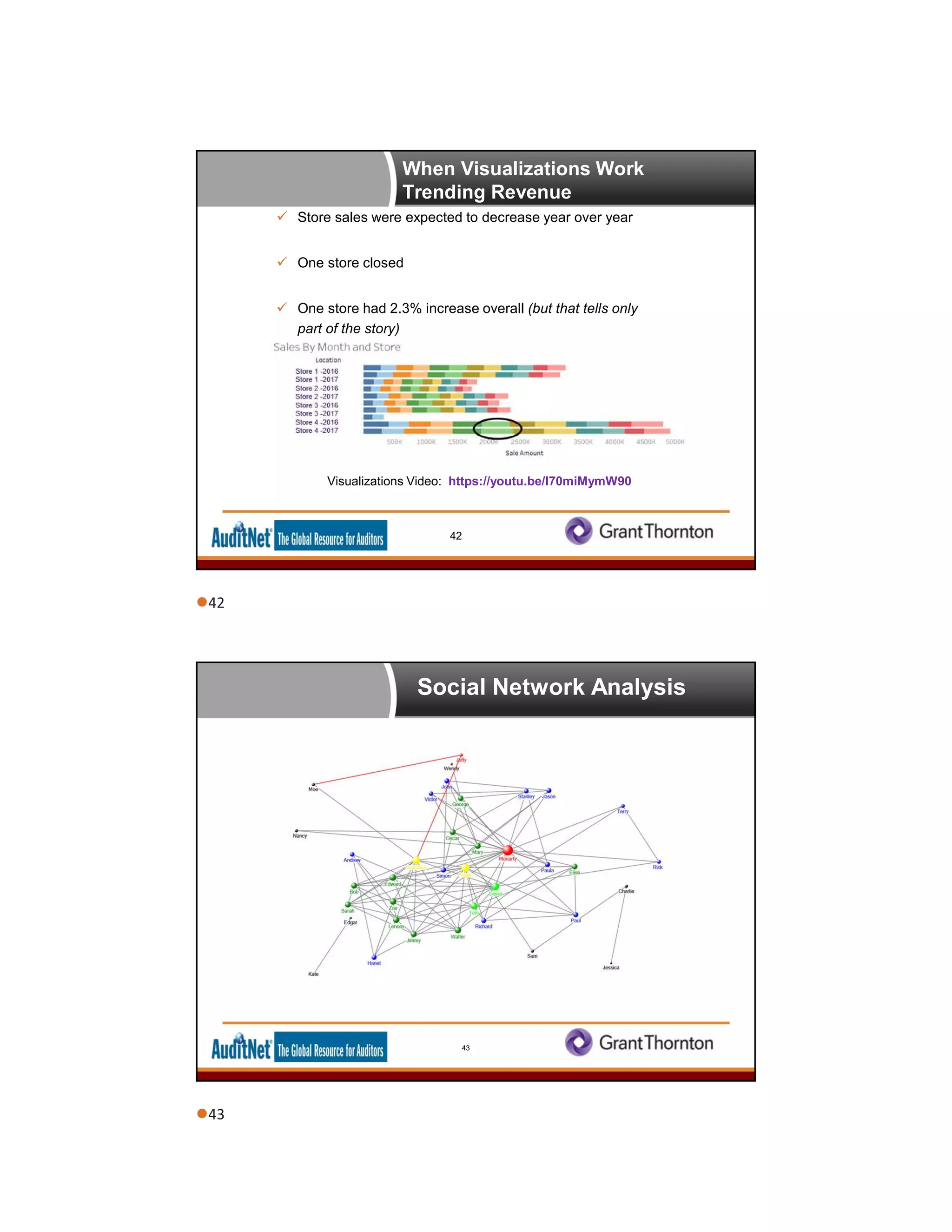 When Visualizations Work
Trending Revenue
 Store sales were expected to decrease year over year
 One store closed
 One store had 2.3% increase overall (but that tells only
part of the story)
42
Visualizations Video: https://youtu.be/l70miMymW90
Social Network Analysis
43
42
43
 