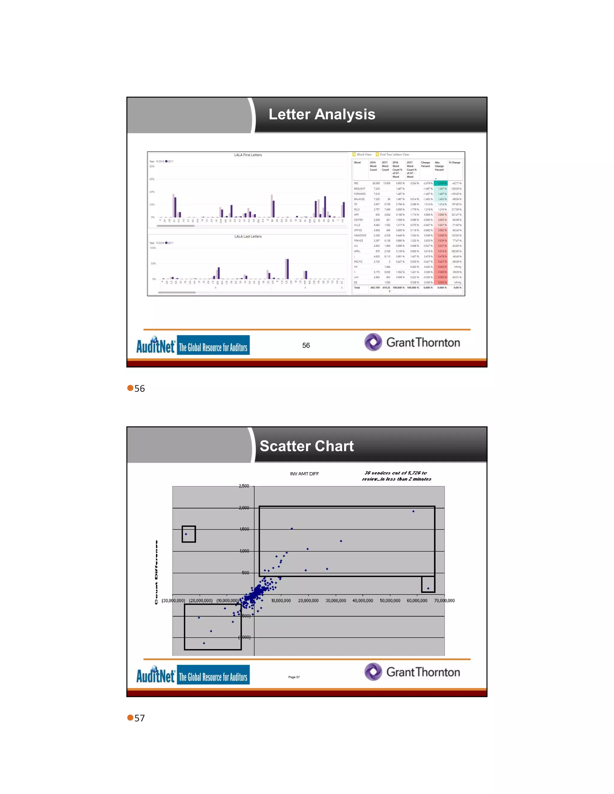 Letter Analysis
56
Scatter Chart
Page 57
56
57
 