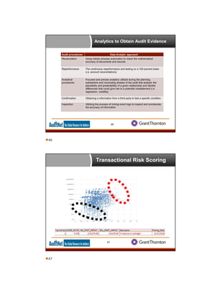 46
Audit procedures Data Analytic approach
Recalculation Using robotic process automation to check the mathematical
accuracy of documents and records
Reperformance The continuous reperformance and testing on a 100 percent basis
(i.e. account reconciliations)
Analytical
procedures
Focused and precise analytics utilized during the planning,
substantive and concluding phases of the audit that analyze the
plausibility and predictability of a given relationship and identify
differences that could give rise to a potential misstatement (i.e.
regression, volatility)
Confirmation Obtaining a information from a third party to test a specific condition
Inspection Utilizing the process of mining event logs to inspect and corroborate
the accuracy of information
Analytics to Obtain Audit Evidence
Transactional Risk Scoring
47
46
47
 