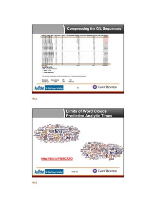 Compressing the G/L Sequences
52
EXAMPLE DATA:
1,000 Journal Entries of:
• Debit: A/R
• Credit: Revenue
The account combination is then summarized into 1 unique account sequence:
Sequence Occurrences DR CR
ACCSEQ_1 1,000 A/R Revenue
Limits of Word Clouds
Predictive Analytic Times
Slide 53
http://bit.ly/1W0CAZO
52
53
 