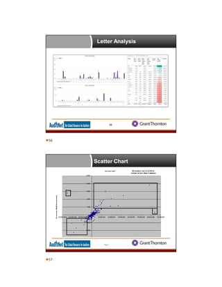 Letter Analysis
56
Scatter Chart
Page 57
56
57
 