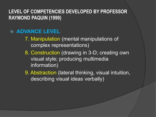 LEVEL OF COMPETENCIES DEVELOPED BY PROFESSOR
RAYMOND PAQUIN (1999)
 ADVANCE LEVEL
7. Manipulation (mental manipulations of
complex representations)
8. Construction (drawing in 3-D; creating own
visual style; producing multimedia
information)
9. Abstraction (lateral thinking, visual intuition,
describing visual ideas verbally)
 