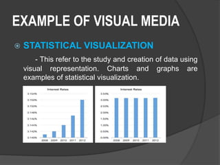 Visual Information and Media | PPTX