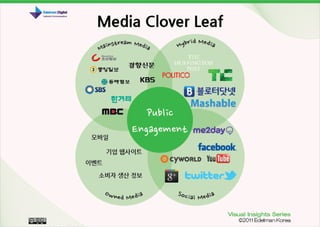  Edelman Korea Visual Insights Series #2 - Media Cloverleaf