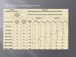 VISUAL INSPECTION ppt presentation good knowledge | PPTX