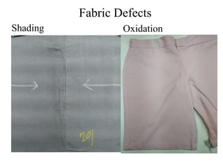 Visual inspection for fabric quality control | PDF