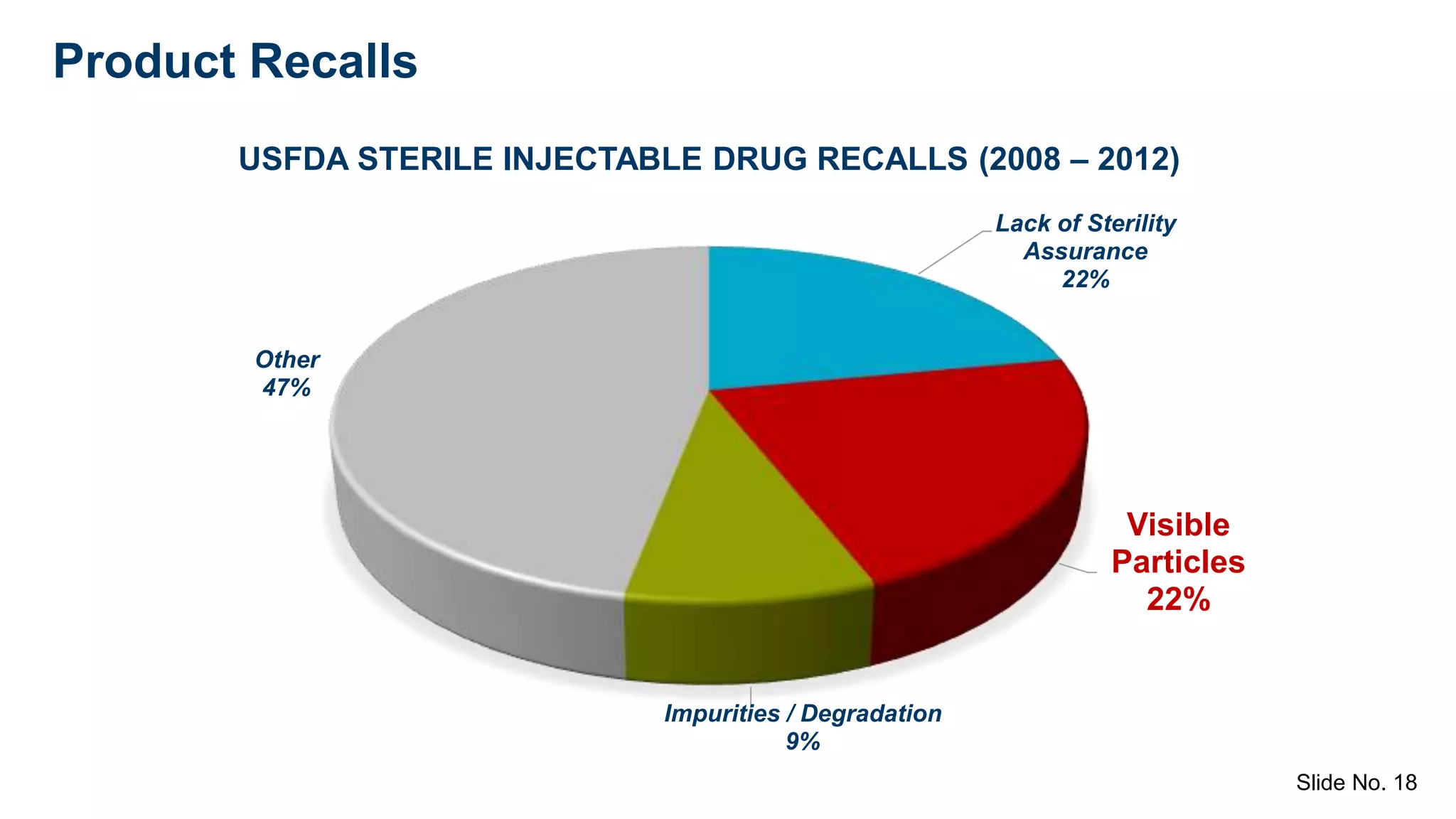 Visual inspection of parenteral products | PPTX