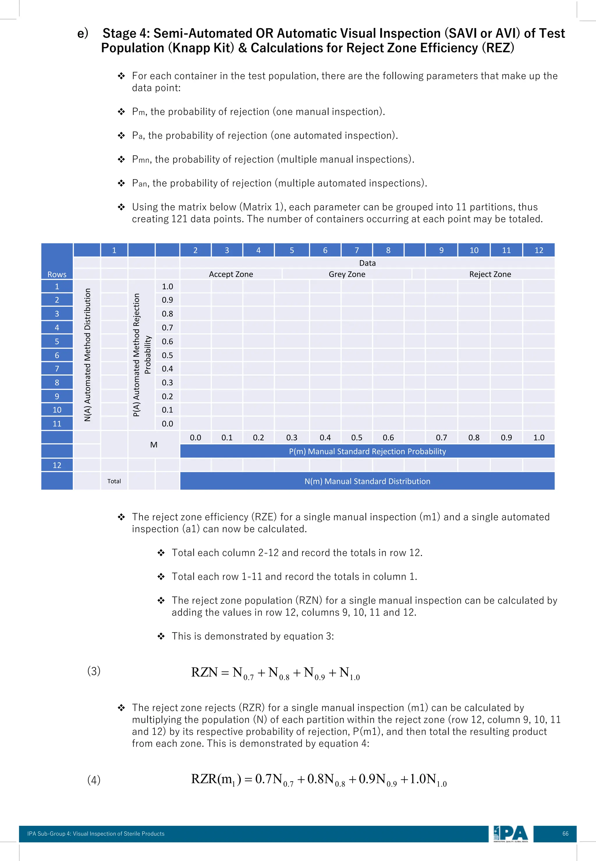 Visual Inspection of Sterile products.pdf