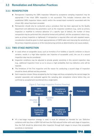 Visual Inspection of Sterile products.pdf