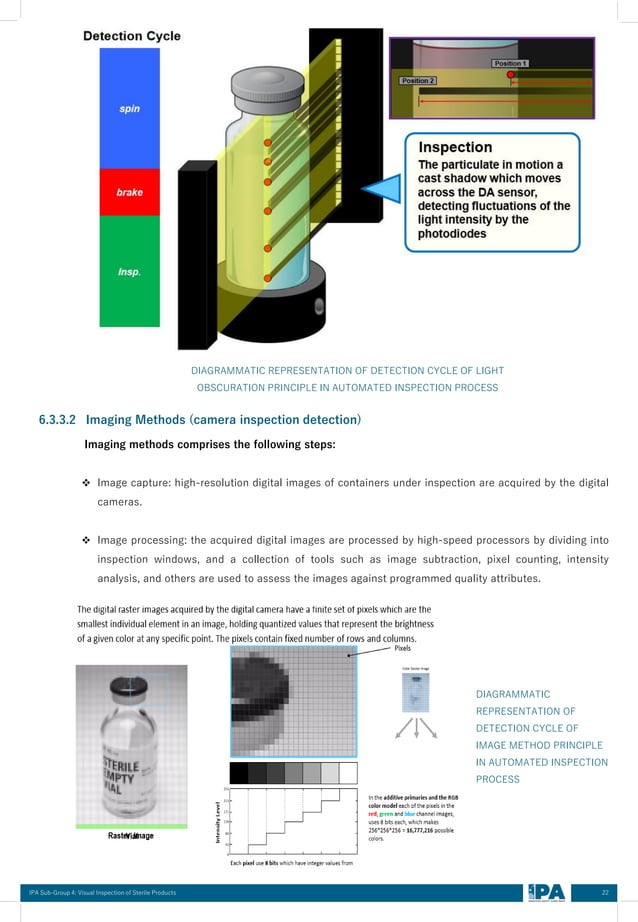 Visual Inspection of Sterile products.pdf