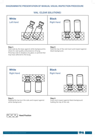 Visual Inspection Injection Flow Chart Visual Inspection of Sterile products.pdf