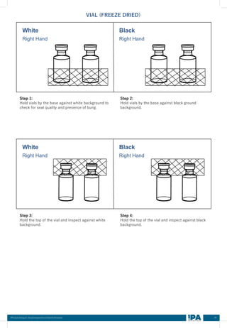 Visual Inspection of Sterile products.pdf