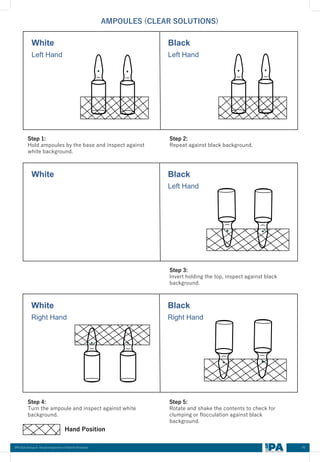 Visual Inspection of Sterile products.pdf