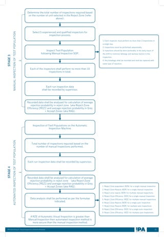 Visual Inspection of Sterile products.pdf