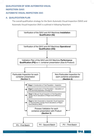 Visual Inspection of Sterile products.pdf