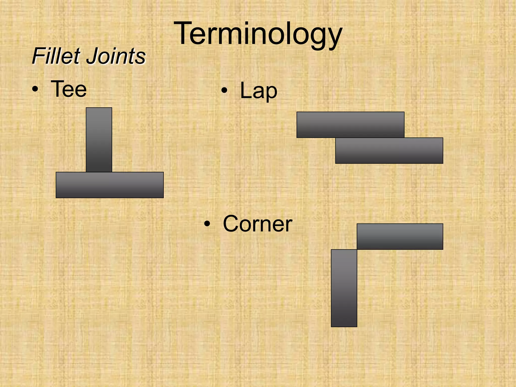 Terminology
Fillet Joints
• Tee • Lap
• Corner
 