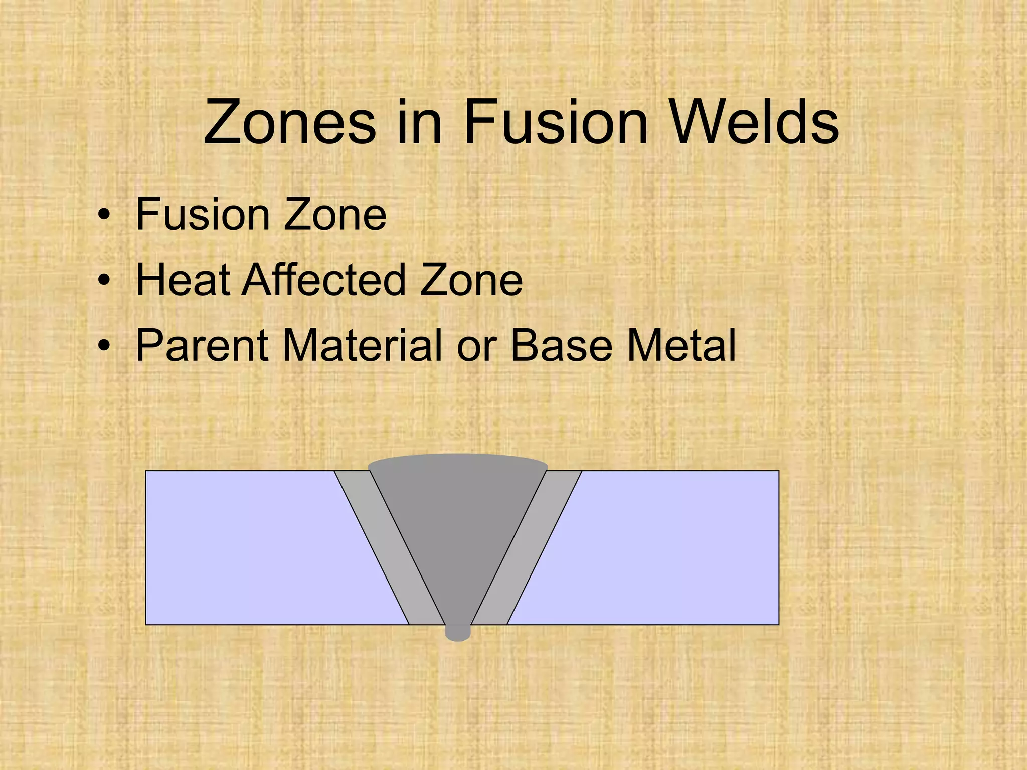 Zones in Fusion Welds
• Fusion Zone
• Heat Affected Zone
• Parent Material or Base Metal
 