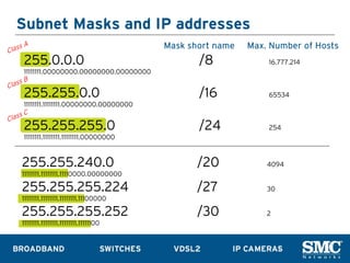 Subnet Masks and IP addresses
    sA                                    Mask short name   Max. Number of Hosts
Clas
    255.0.0.0                                    /8             16.777.214
    11111111.00000000.00000000.00000000
    sB
Clas
    255.255.0.0                                  /16            65534
    11111111.11111111.00000000.00000000
    sC
Clas
    255.255.255.0                                /24            254
    11111111.11111111.11111111.00000000



    255.255.240.0                                /20            4094
    11111111.11111111.11110000.00000000

    255.255.255.224                              /27            30
    11111111.11111111.11111111.11100000

    255.255.255.252                              /30            2
    11111111.11111111.11111111.11111100
 