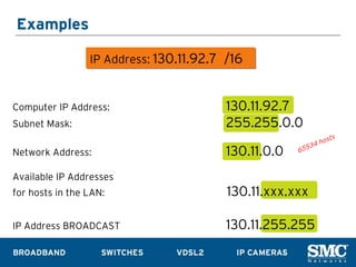 Examples

                 IP Address: 130.11.92.7 /16


Computer IP Address:                    130.11.92.7
Subnet Mask:                            255.255.0.0
                                                             os   ts
                                                         34h
Network Address:                        130.11.0.0   655


Available IP Addresses
for hosts in the LAN:                    130.11.xxx.xxx

IP Address BROADCAST                    130.11.255.255
 