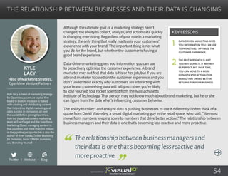 The Relationship Between Businesses and Their Data Is Changing
Although the ultimate goal of a marketing strategy hasn’t
changed, the ability to collect, analyze, and act on data quickly
is changing everything. Regardless of your role in a marketing
strategy, the only thing that really matters is your customers’
experience with your brand. The important thing is not what
you do for the brand, but whether the customer is having a
good brand experience.
Data-driven marketing gives you information you can use
to proactively optimize the customer experience. A brand
marketer may not feel that data is his or her job, but if you are
a brand marketer focused on the customer experience and you
don’t understand exactly why customers are interacting with
your brand—something data will tell you—then you’re likely
to lose your job to a rocket scientist from the Massachusetts
Institute of Technology. That person may not know much about brand marketing, but he or she
can figure from the data what’s influencing customer behavior.
The ability to collect and analyze data is pushing businesses to use it differently. I often think of a
quote from David Walmsley, a smart digital marketing guy in the retail space, who said, “We must
move from numbers keeping score to numbers that drive better actions.” The relationship between
business managers and their data is one that’s becoming less reactive and more proactive.
Kyle
Lacy
Kyle Lacy is head of marketing strategy
for OpenView, a venture capital firm
based in Boston. His team is tasked
with creating and distributing content
that helps drive digital marketing and
sales success in companies all over
the world. Before joining OpenView,
Kyle led the global content marketing
team at ExactTarget and the Salesforce
Marketing Cloud, managing content in
five countries and more than $15 million
in the pipeline per quarter. He is also the
author of three books, Twitter Marketing
for Dummies, Social CRM for Dummies,
and Branding Yourself.
Head of Marketing Strategy,
OpenView Venture Partners
Therelationshipbetweenbusinessmanagersand
theirdataisonethat’sbecominglessreactiveand
moreproactive.
Data-driven marketing gives
you information you can use
to proactively optimize the
customer experience.
The best approach is just
to start doing it. It may not
be perfect, but over time,
you can move to a more
sophisticated attribution
model that drives better
returns for your business.
Key Lessons
1
2
Sponsored by: 54
Twitter I Website I Blog
b
 