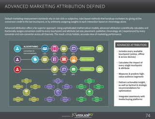 ADVANCED MARKETING ATTRIBUTION DEFINED
Default marketing measurement standards rely on last click or subjective, rules-based methods that handicap marketers by giving all the
conversion credit to the last touchpoint, or by arbitrarily assigning weights to each interaction based on chronology alone.
Advanced attribution offers a far superior approach. Using sophisticated mathematical models, advanced attribution scientifically calculates and
fractionally assigns conversion credit to every touchpoint and attribute (ad size, placement, publisher, chronology, etc.) experienced by every
converter and non-converter across all channels. The result: a truly holistic, accurate view of marketing performance.
Includes every available
touchpoint (online, offline
& across devices)
Calculates the impact of
every single touchpoint
& attribute
Measures & predicts high-
value audience segments
Delivers actionable insight,
as well as tactical & strategic
recommendations for
optimization
Integrates seamlessly with
media buying platforms
ADVANCED ATTRIBUTION:
Sponsored by:
Frequency Creative
CTAPlacement
Size Match Type
Keyword
Recency
Product
AdGroup
13%38%
Header
Creative
Type
Hero
Tactic
49%
ALGORITHMIC
converters &
non-converters
49%38% 13%
34%24%28%14%
Convert
Convert
Non-Convert
Sponsored by: 74
 