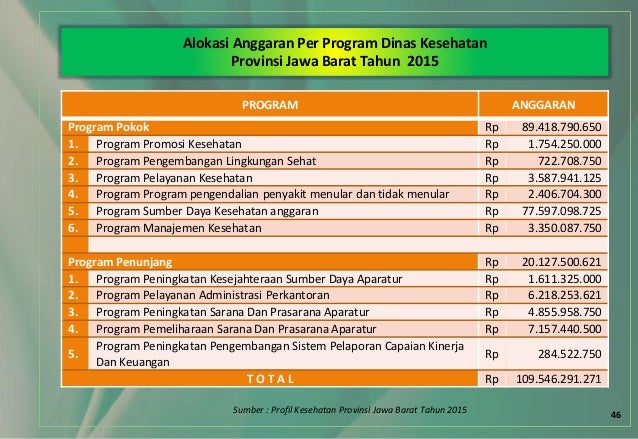 Visualisasi 2015 Fix 23 Sep
