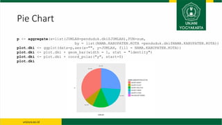 Visualisasi Data di R dengan ggplot2 | PDF