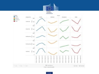 Eurostat
 