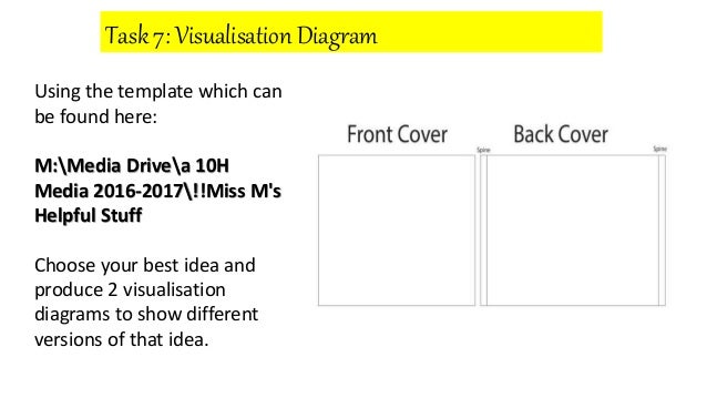 Visualisation diagram
