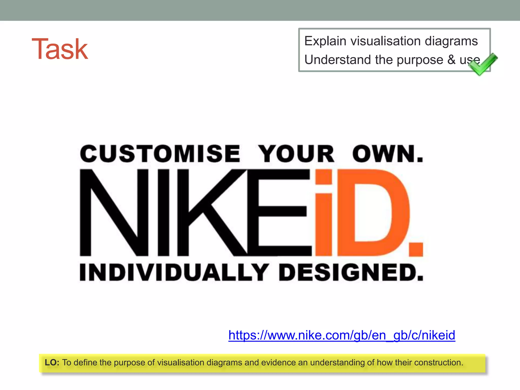 Task Explain visualisation diagrams
Understand the purpose & use
https://www.nike.com/gb/en_gb/c/nikeid
LO: To define the purpose of visualisation diagrams and evidence an understanding of how their construction.
 