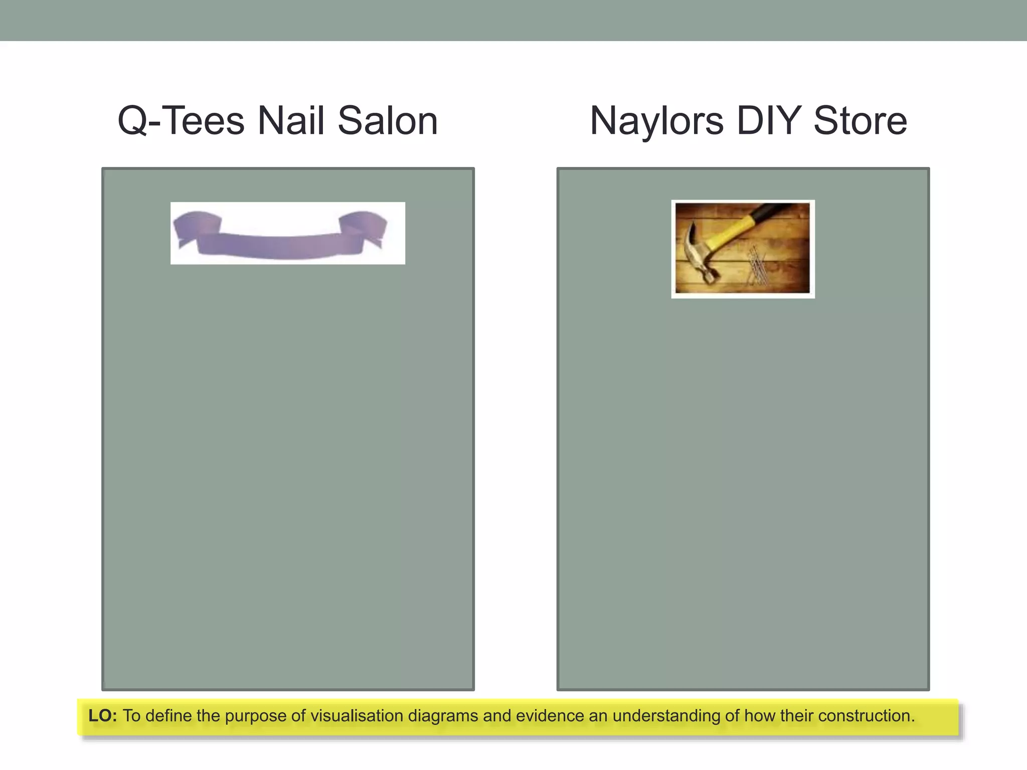 Q-Tees Nail Salon Naylors DIY Store
LO: To define the purpose of visualisation diagrams and evidence an understanding of how their construction.
 