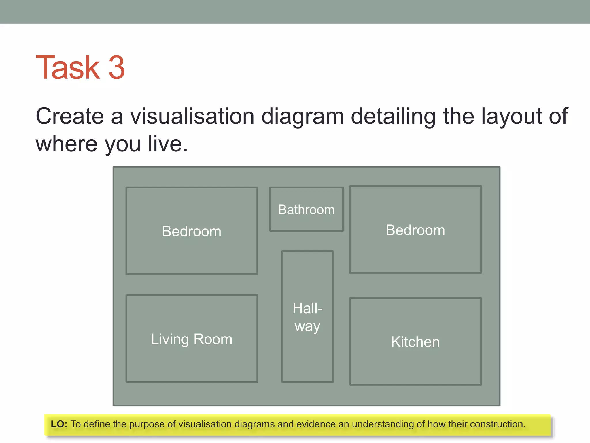 Task 3
Create a visualisation diagram detailing the layout of
where you live.
Bedroom Bedroom
Living Room Kitchen
Hall-
way
Bathroom
LO: To define the purpose of visualisation diagrams and evidence an understanding of how their construction.
 