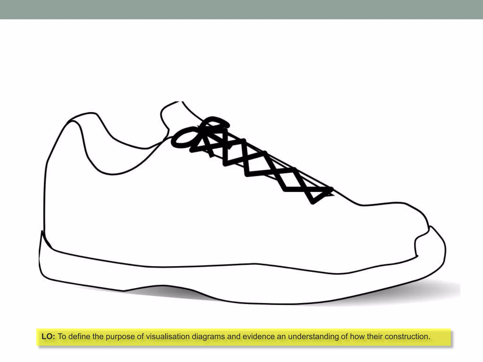LO: To define the purpose of visualisation diagrams and evidence an understanding of how their construction.
 