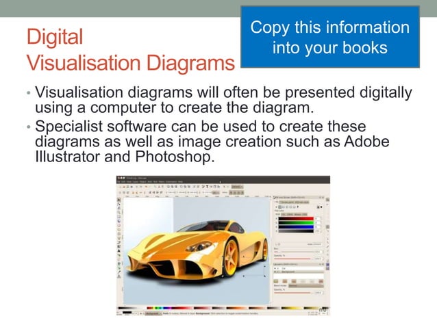 Visualisation Diagrams