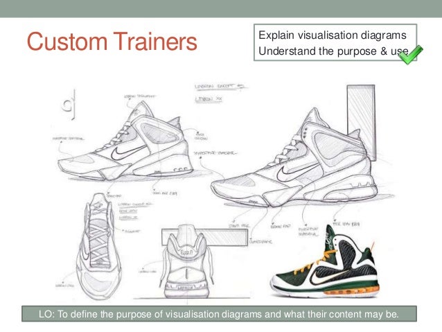 Image result for visualisation diagram