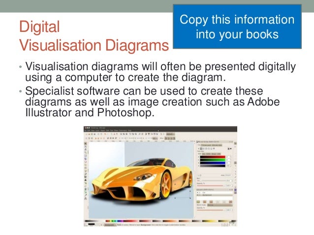 Visualisation Diagrams