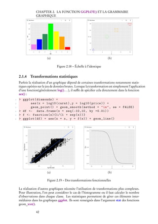 Visualisation graphique R avec ggplot2 | PDF