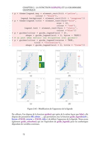 Visualisation graphique R avec ggplot2 | PDF