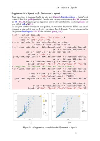 Visualisation graphique R avec ggplot2 | PDF