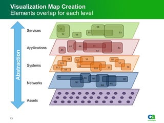 Visualization Map Creation
Elements overlap for each level
Abstraction
Services
Applications
Systems
Networks
Assets
13
 