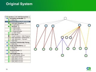 Original System
19
 