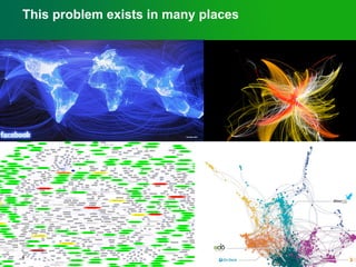 4
This problem exists in many places
 