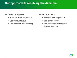 6
Our approach to resolving the dilemma
—  Common Approach
−  Show as much as possible
−  Use various layouts
−  Use overview and zooming
—  Our Approach
−  Show as little as possible
−  Use simple layout
−  Use semantic zooming and
layered overview
 