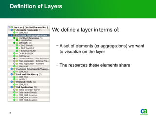 Definition of Layers
We define a layer in terms of:
−  A set of elements (or aggregations) we want
to visualize on the layer
−  The resources these elements share
8
 