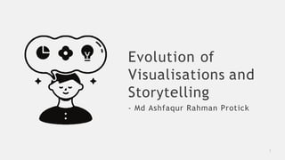 Evolution of
Visualisations and
Storytelling
.
- Md Ashfaqur Rahman Protick
1
 