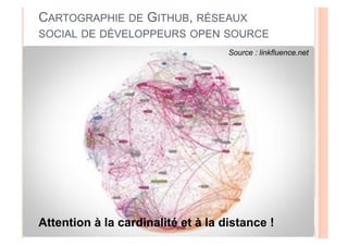 CARTOGRAPHIE DE GITHUB, RÉSEAUX
SOCIAL DE DÉVELOPPEURS OPEN SOURCE
                                    Source : linkfluence.net




Attention à la cardinalité et à la distance !
 
