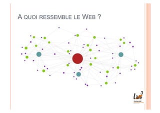 A QUOI RESSEMBLE LE WEB ?
 