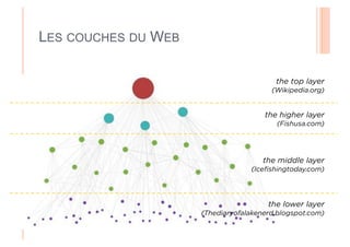 LES COUCHES DU WEB

                                         the top layer
                                        (Wikipedia.org)


                                      the higher layer
                                         (Fishusa.com)




                                      the middle layer
                                  (Iceﬁshingtoday.com)




                                       the lower layer
                     (Thediaryofalakenerd.blogspot.com)
 